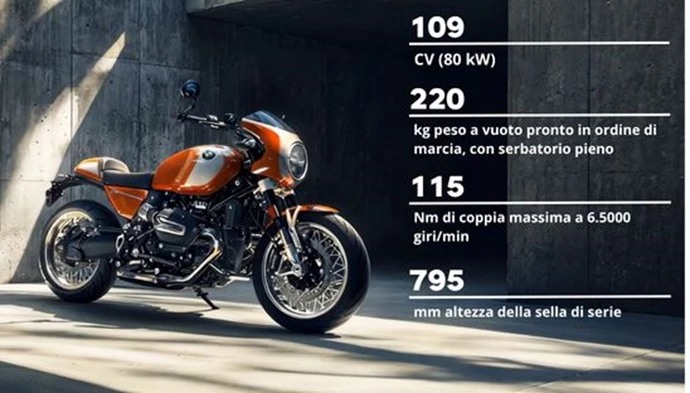 R 12 S Dati