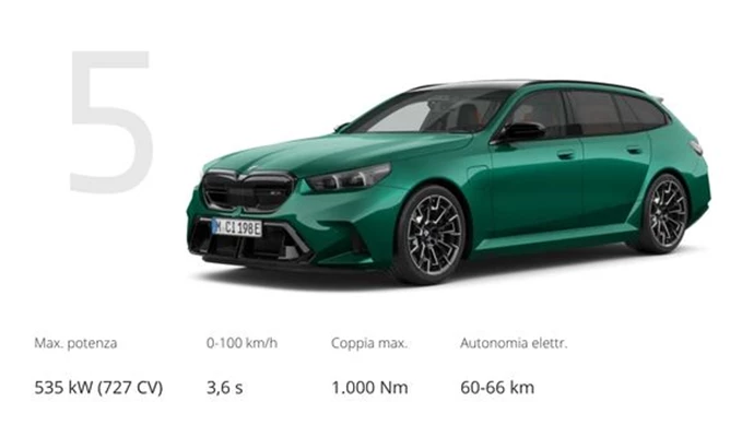 M5 Touring Plug In Dati Tecnici